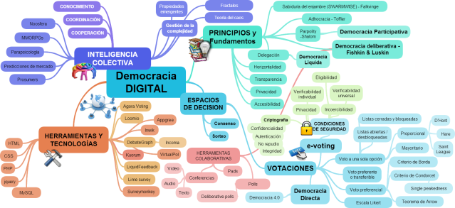Democracia Digital